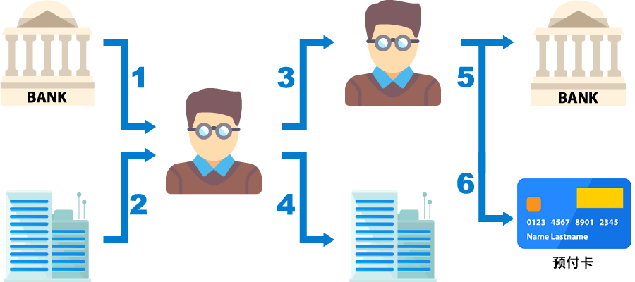 Fee List (iWallet Account)